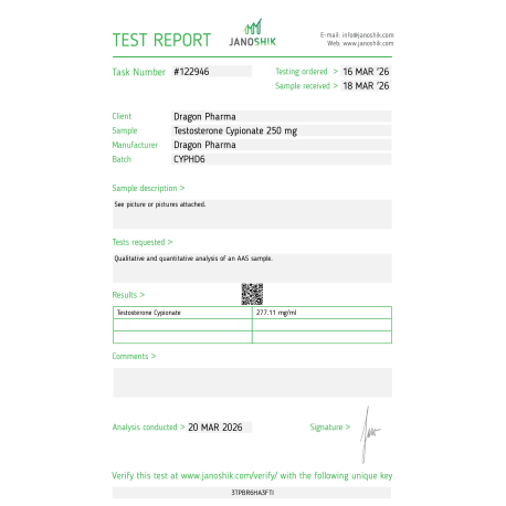 Cypionat 250 Lab Test Results