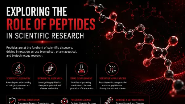 Exploring the Role of Peptides in Scientific Research