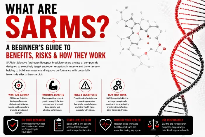 What Are SARMs? A Beginner's Guide to Benefits, Risks & How They Work